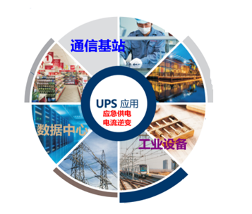 UPS的主要应用情景